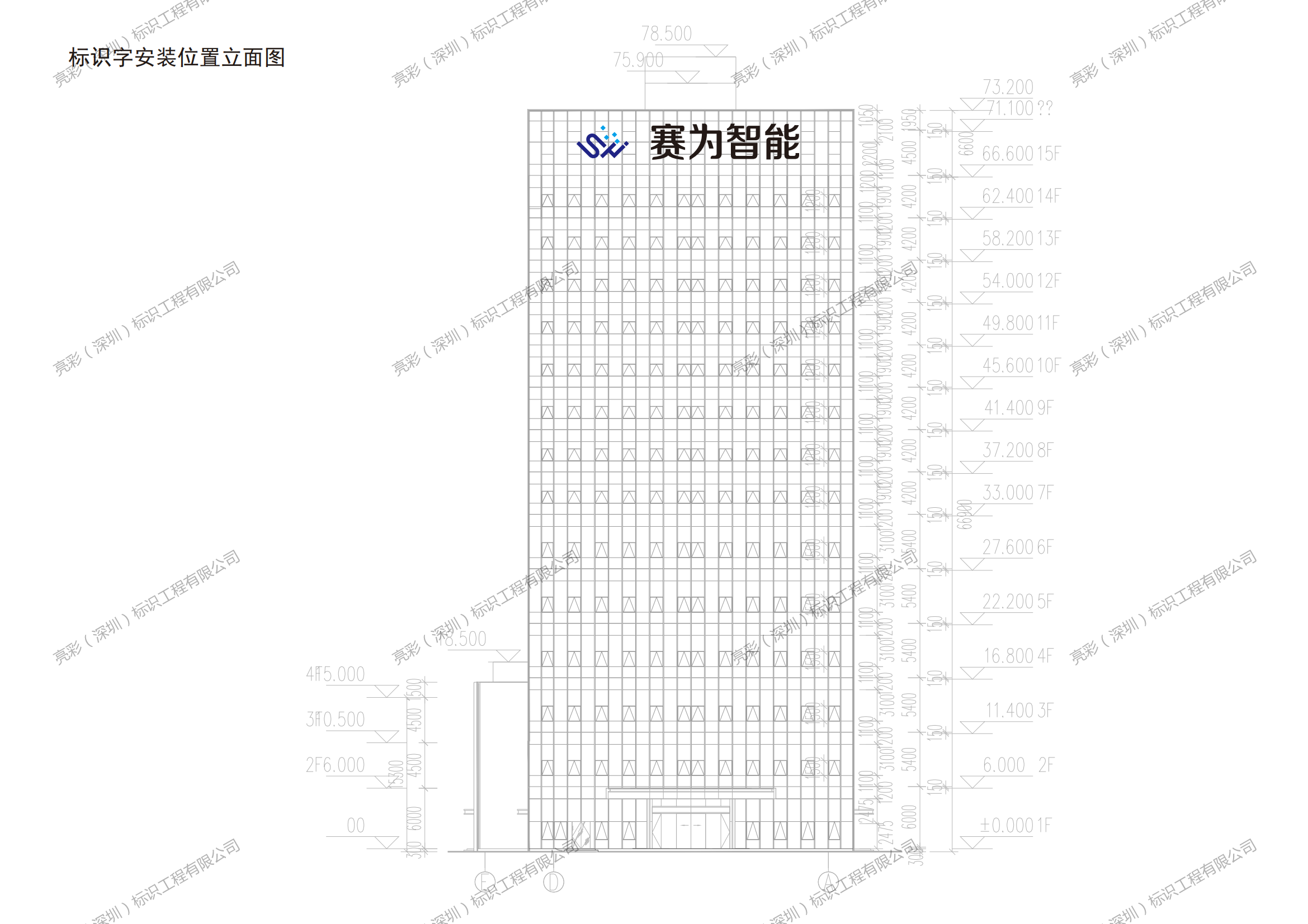 設(shè)計優(yōu)化方案